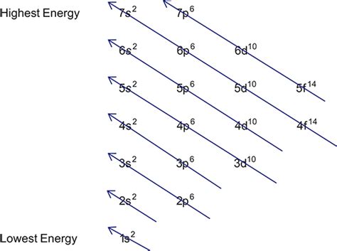 electron configuration o-2|electron configuration for dummies.